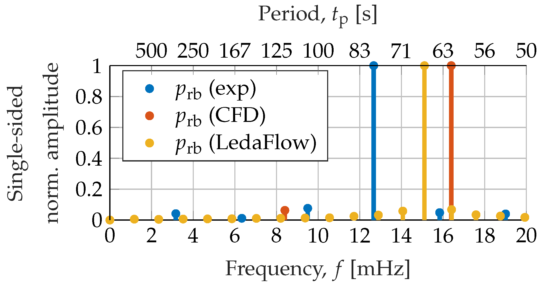 Energies 13 03733 g011 Energies 13 03733 g011
