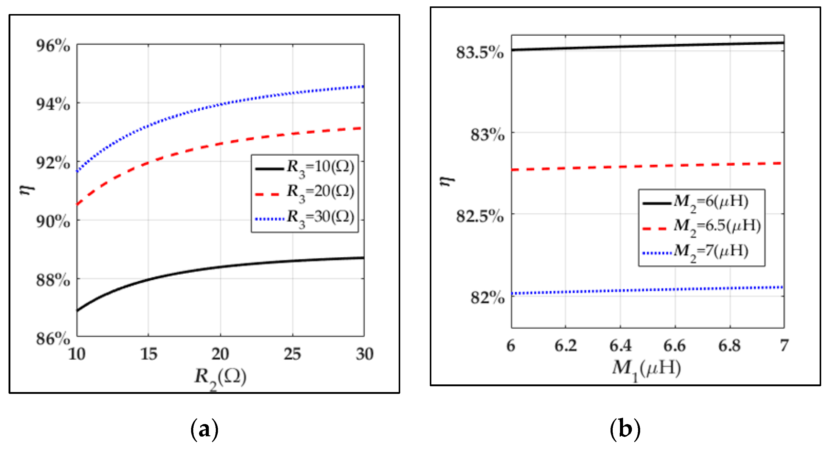 Energies 13 03739 g007 Energies 13 03739 g007