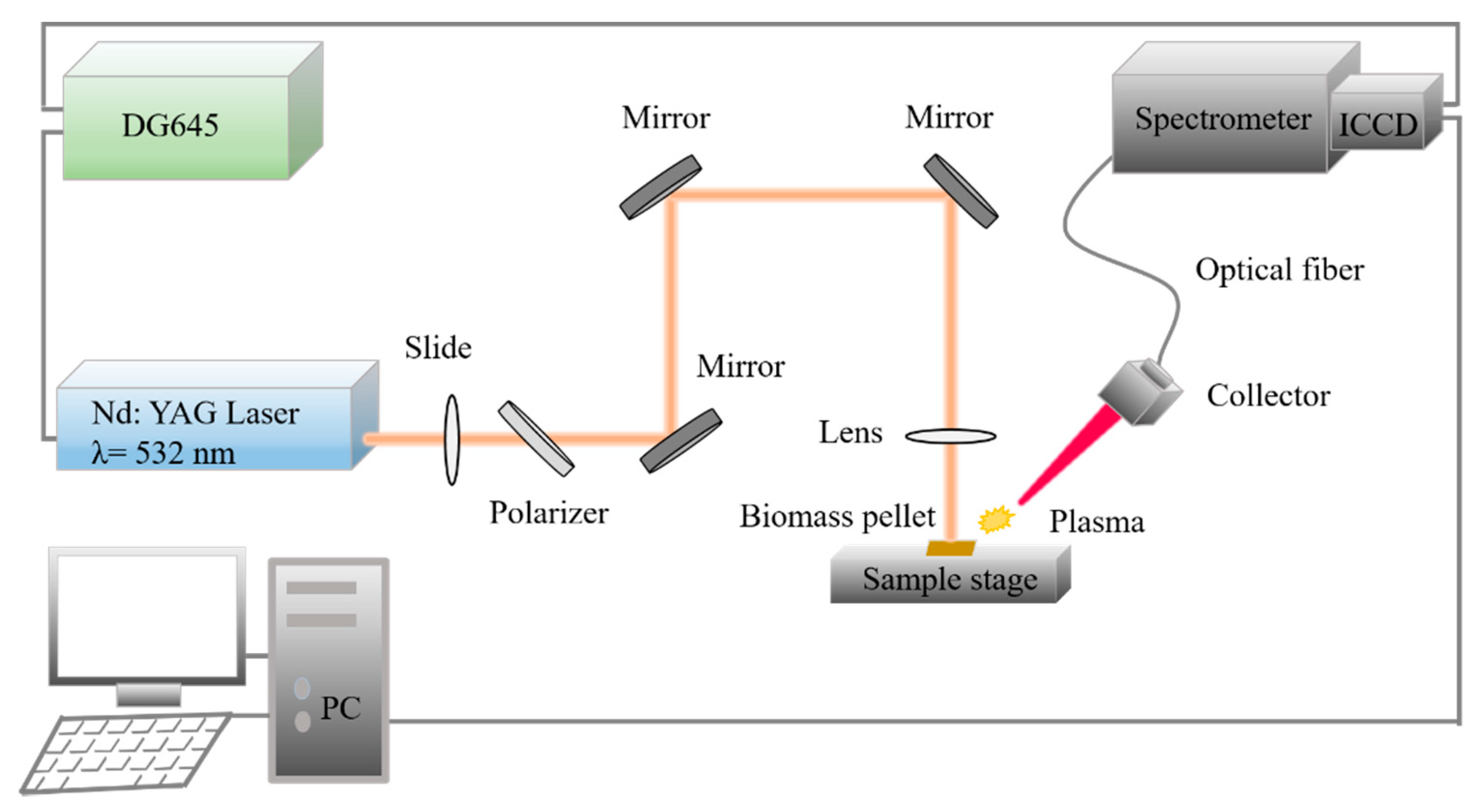 Energies 13 03741 g001