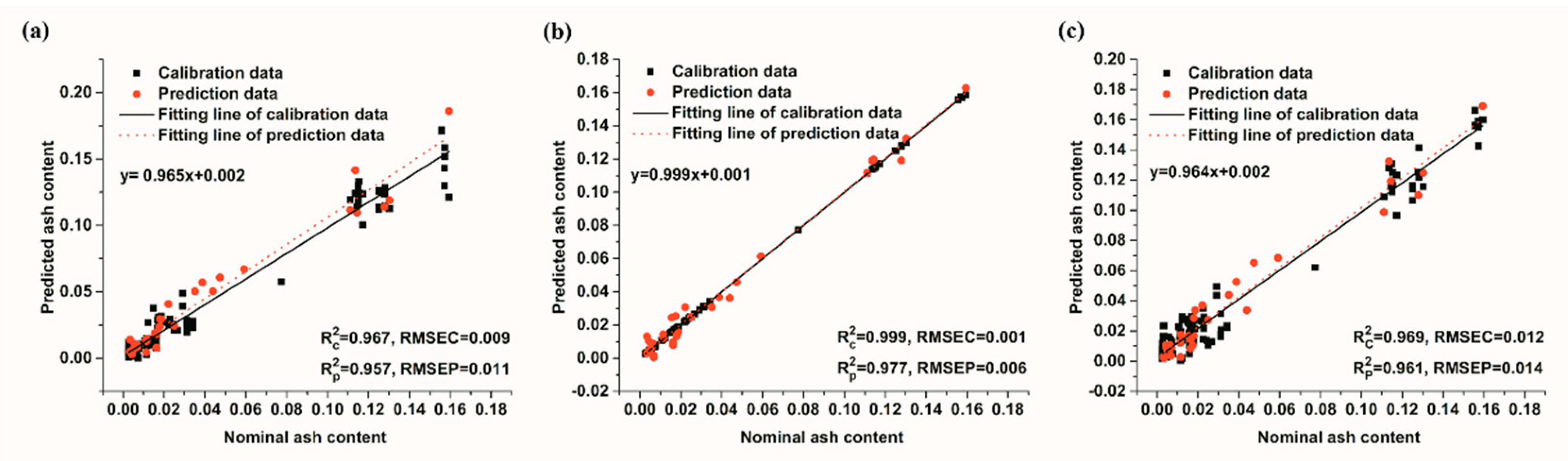 Energies 13 03741 g004