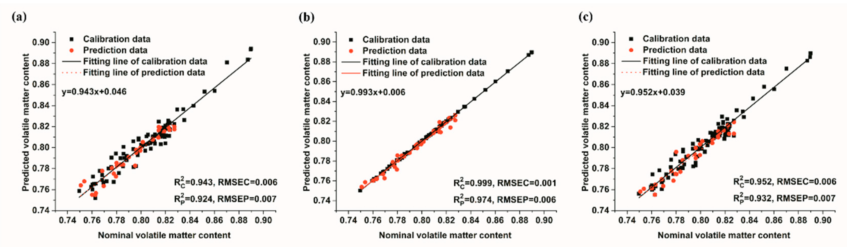 Energies 13 03741 g005