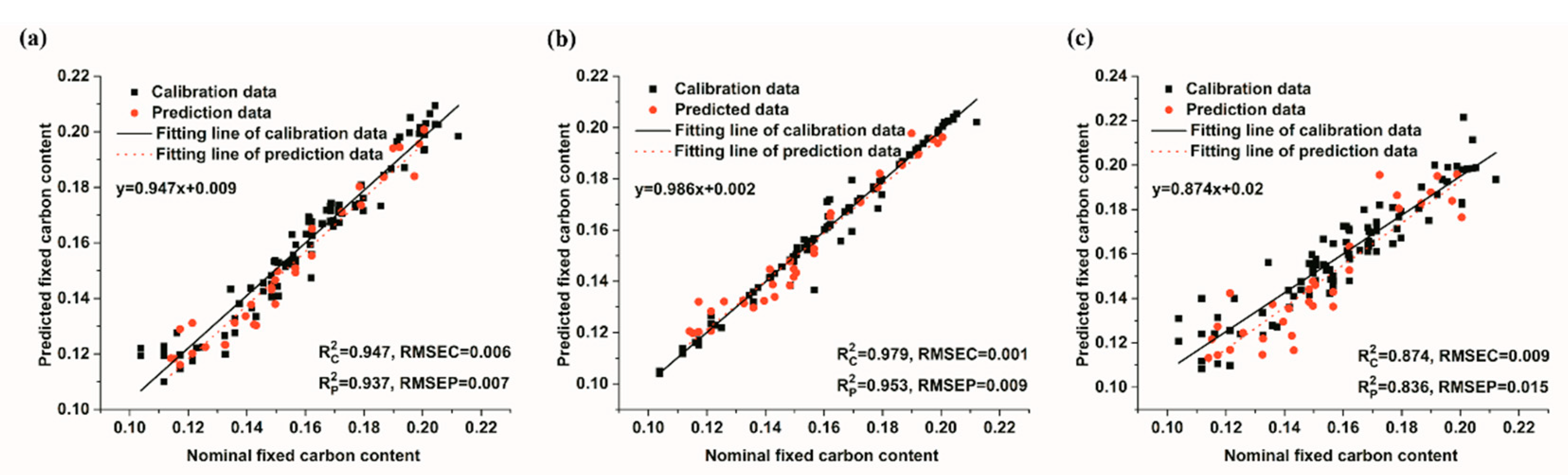 Energies 13 03741 g006