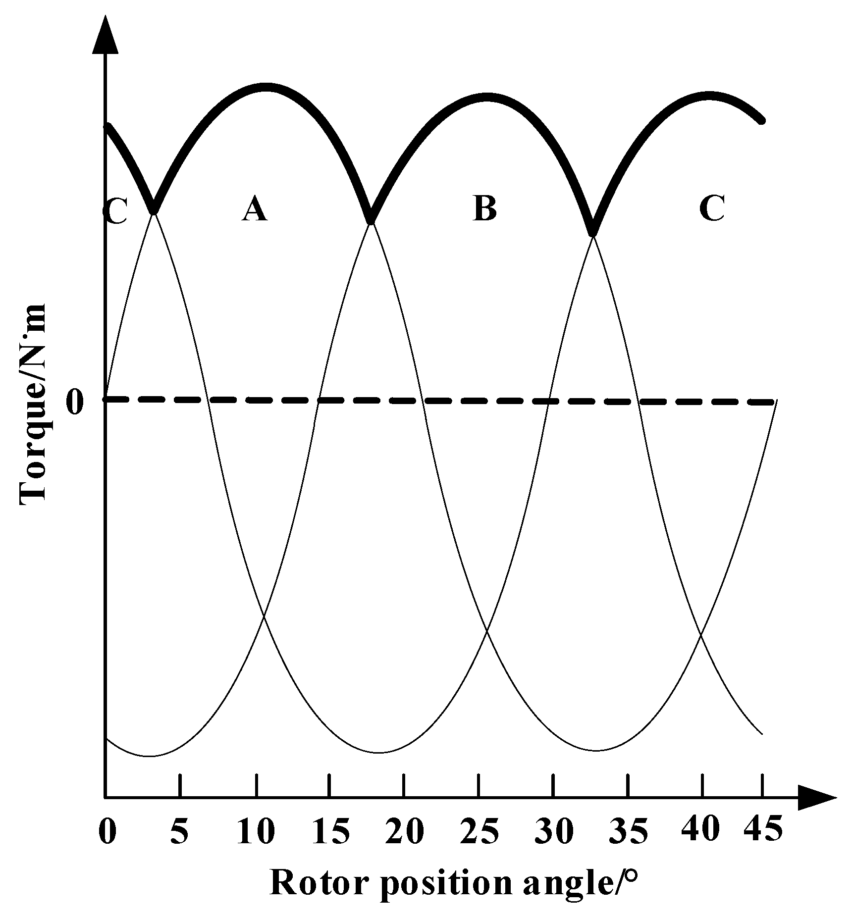 Energies 13 03744 g005