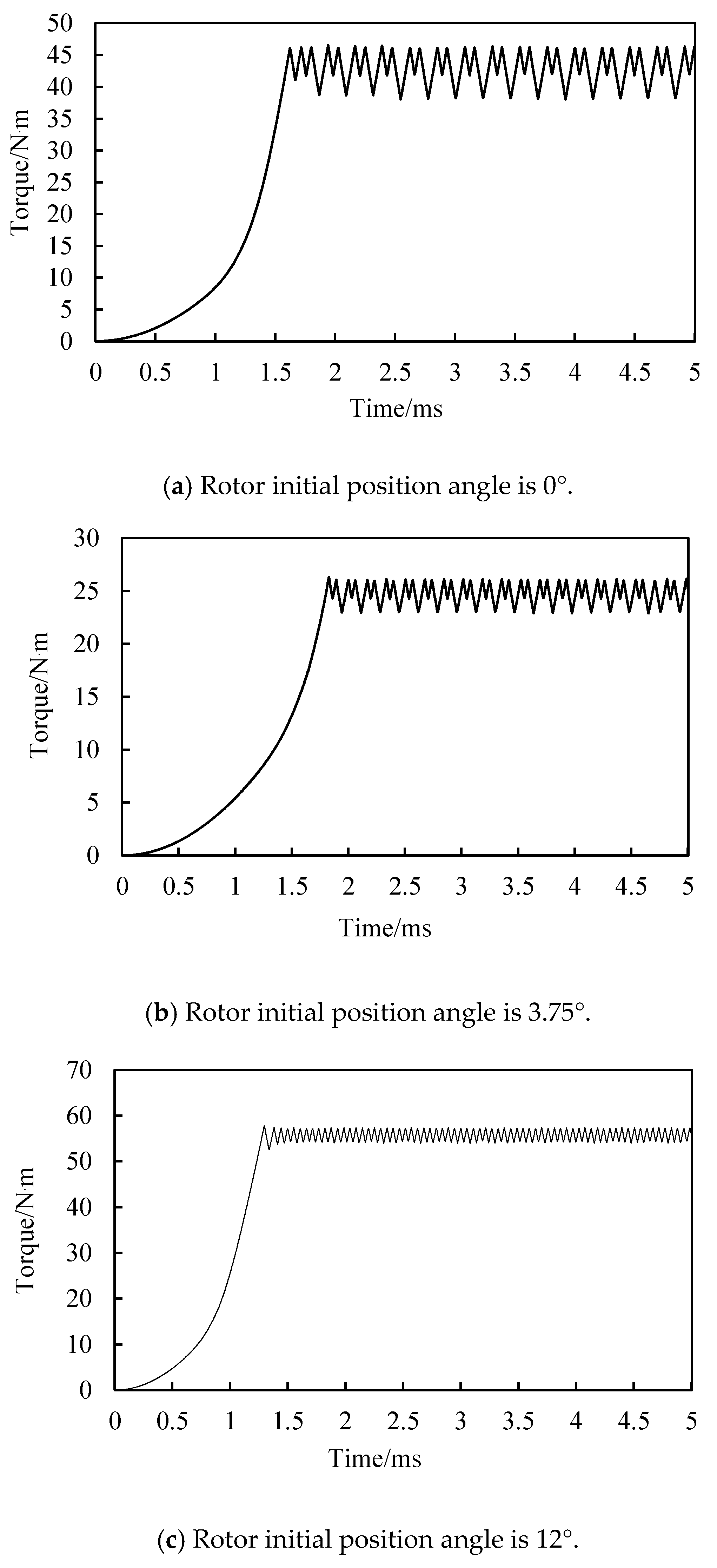 Energies 13 03744 g007