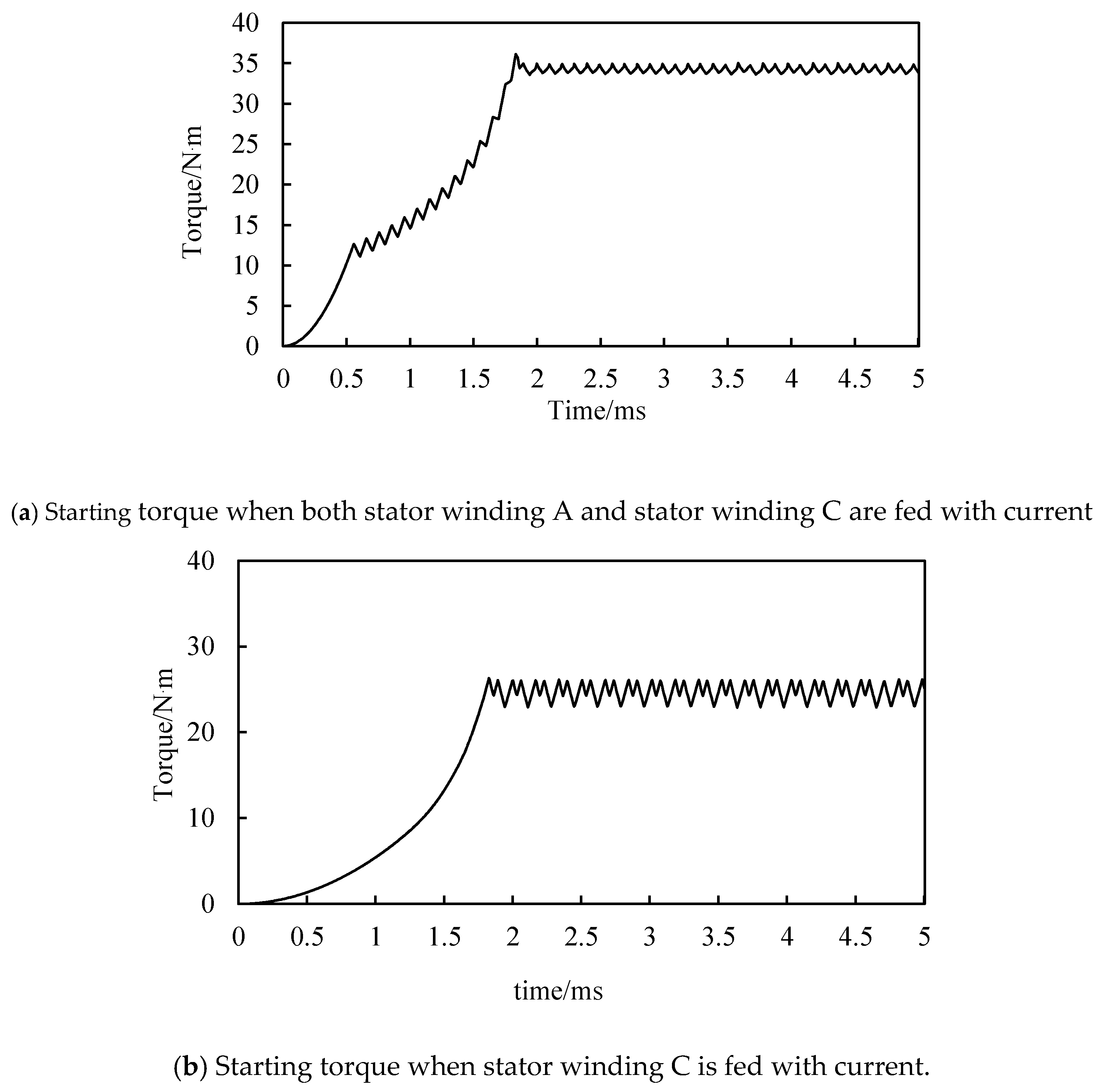 Energies 13 03744 g009