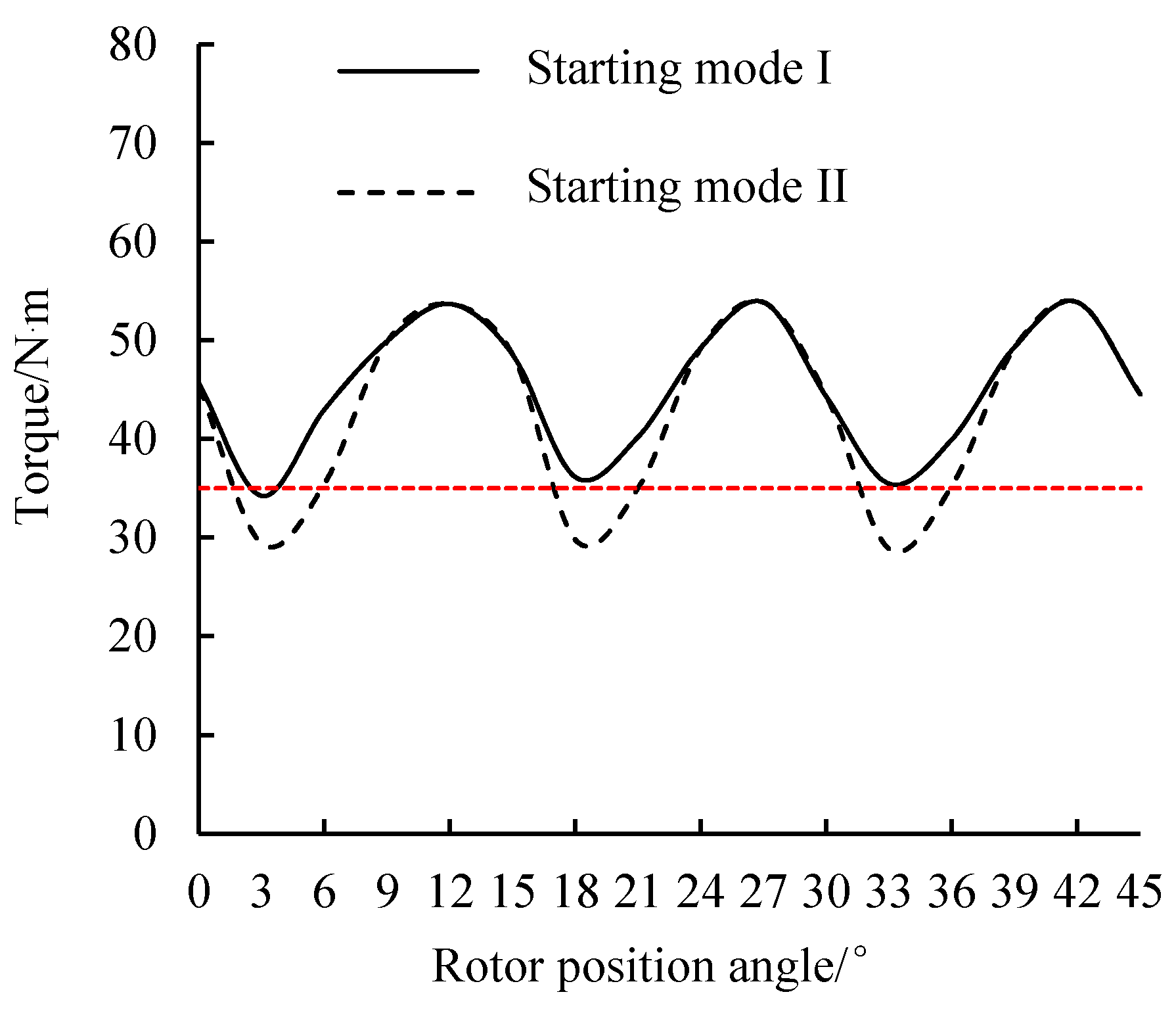 Energies 13 03744 g010