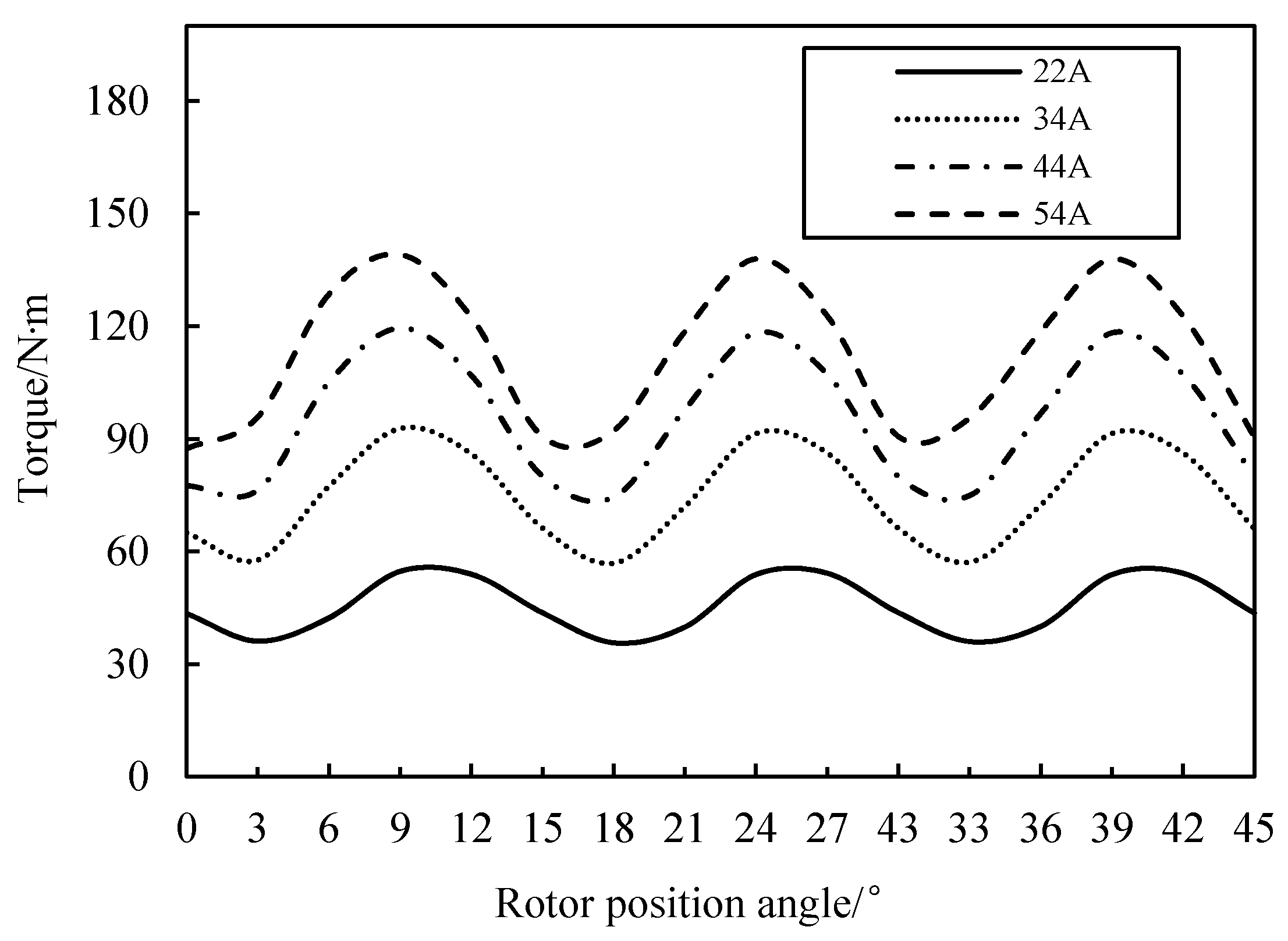 Energies 13 03744 g011