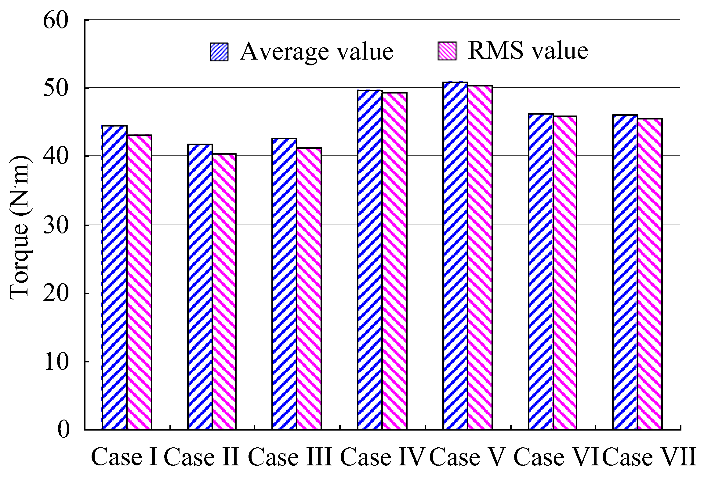 Energies 13 03744 g013
