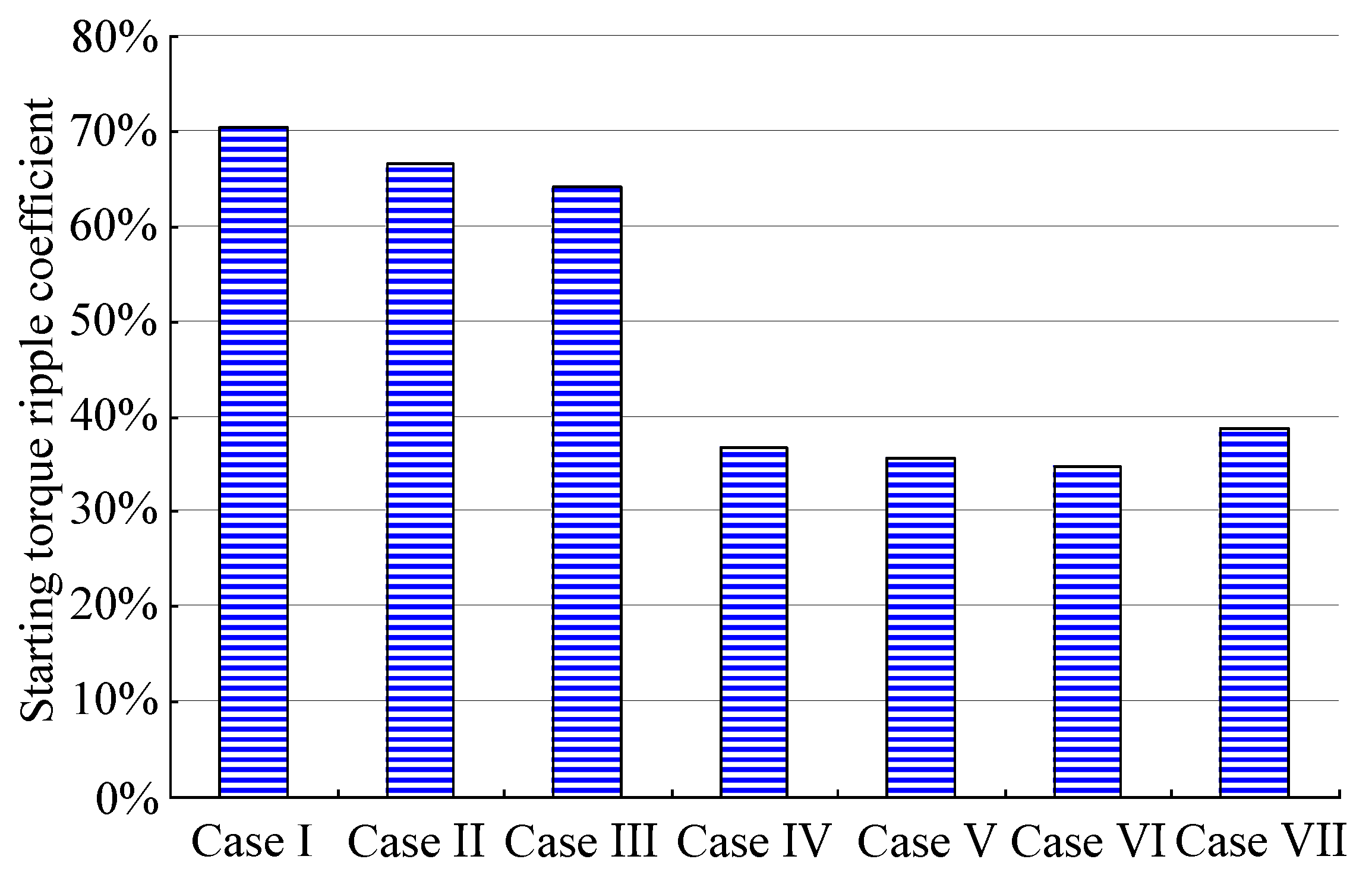 Energies 13 03744 g014