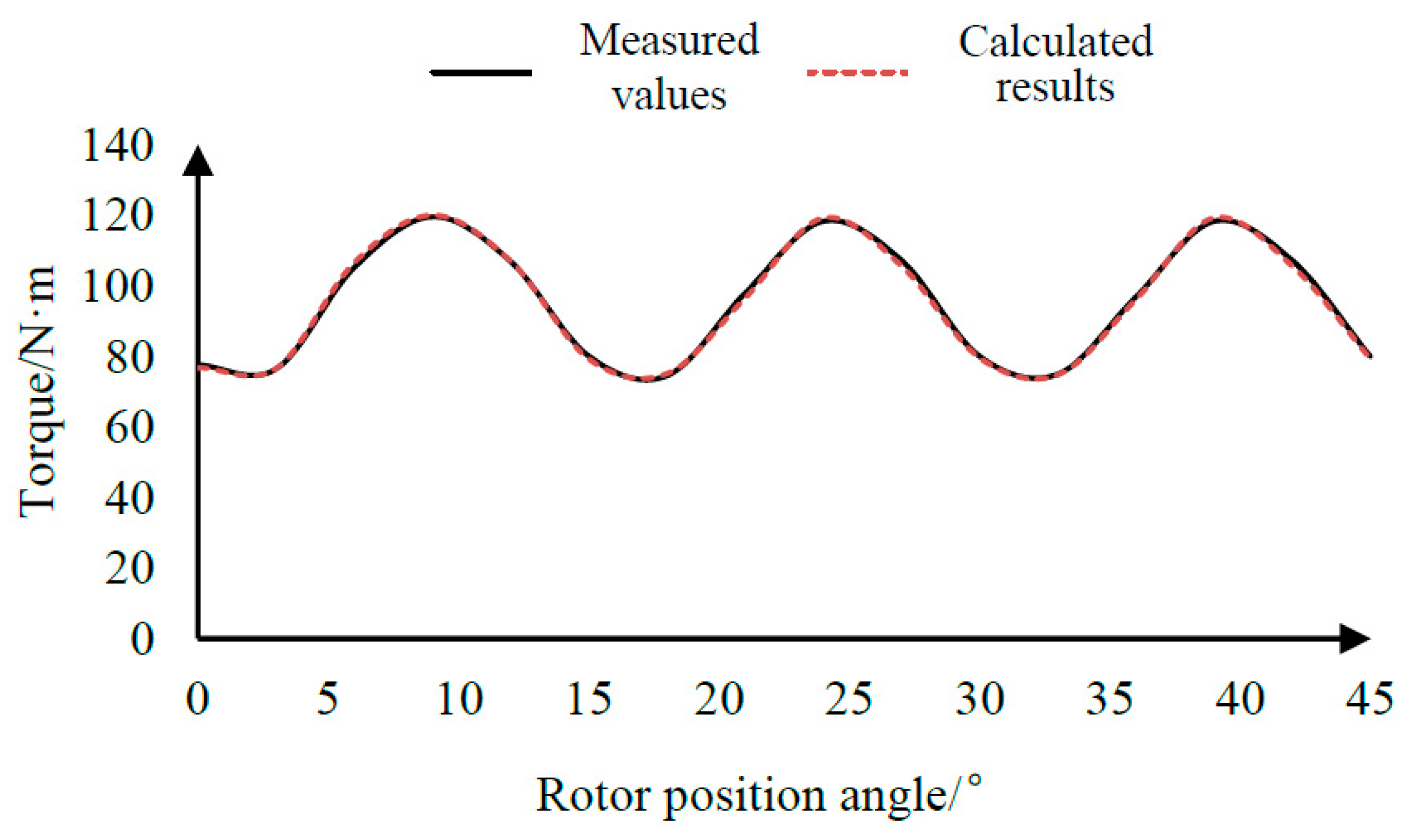 Energies 13 03744 g020