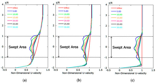 Energies 13 03745 g0a1