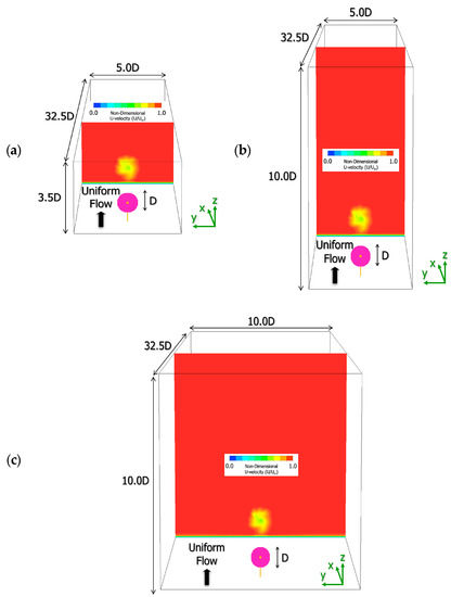 Energies 13 03745 g0a2