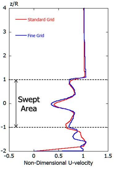 Energies 13 03745 g0a8