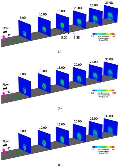 Energies 13 03745 g0a9