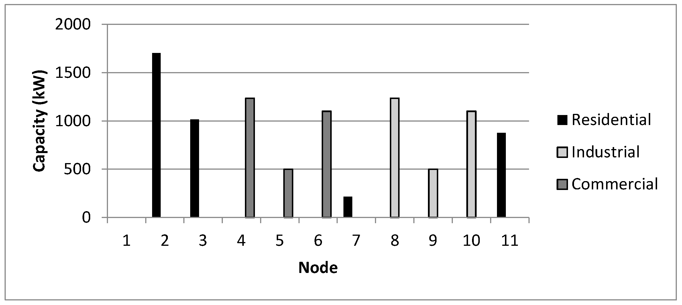 Energies 13 03746 g002
