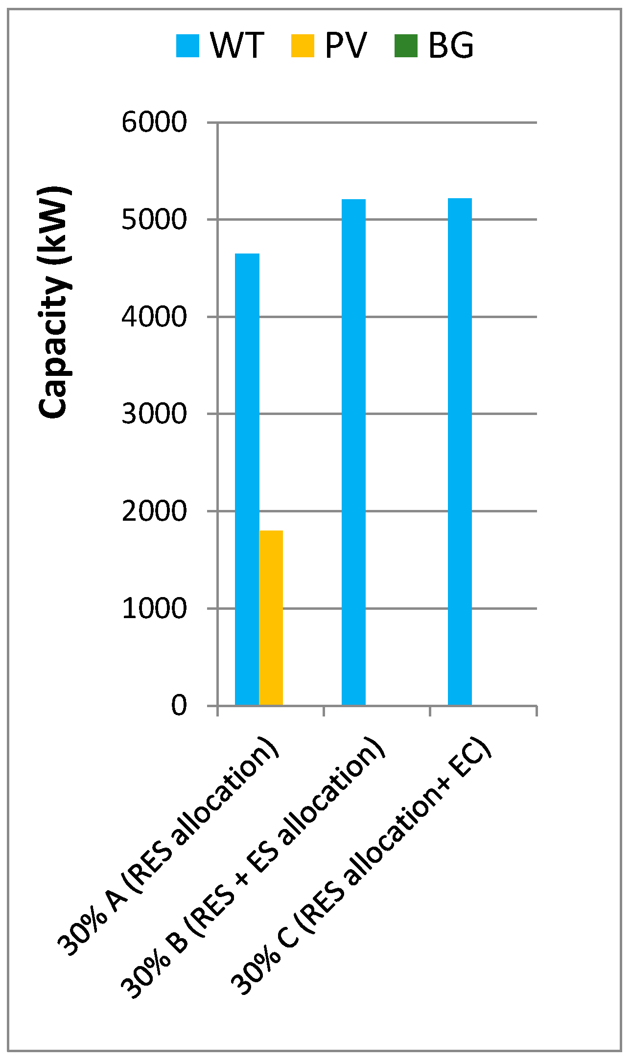 Energies 13 03746 g004