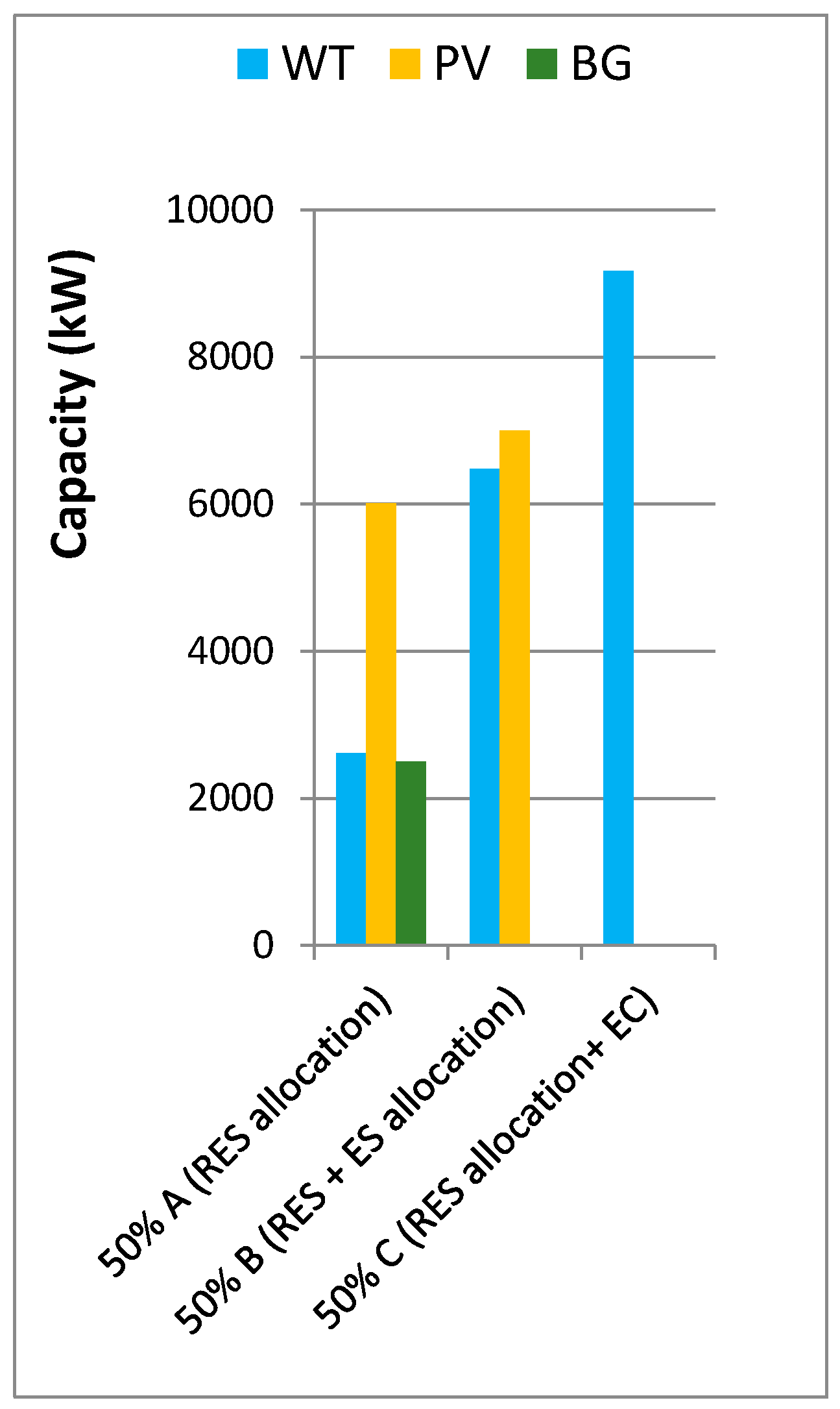 Energies 13 03746 g006