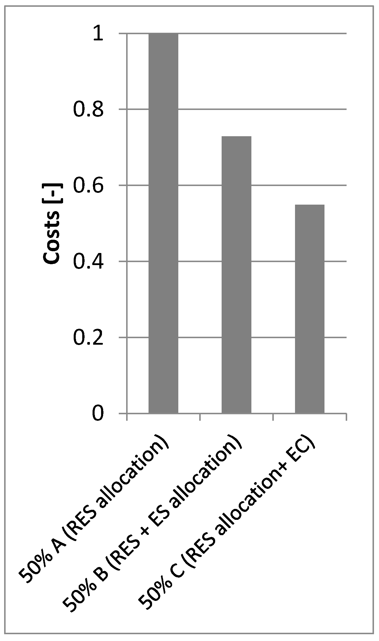 Energies 13 03746 g009