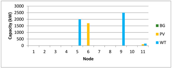 Energies 13 03746 g0a1