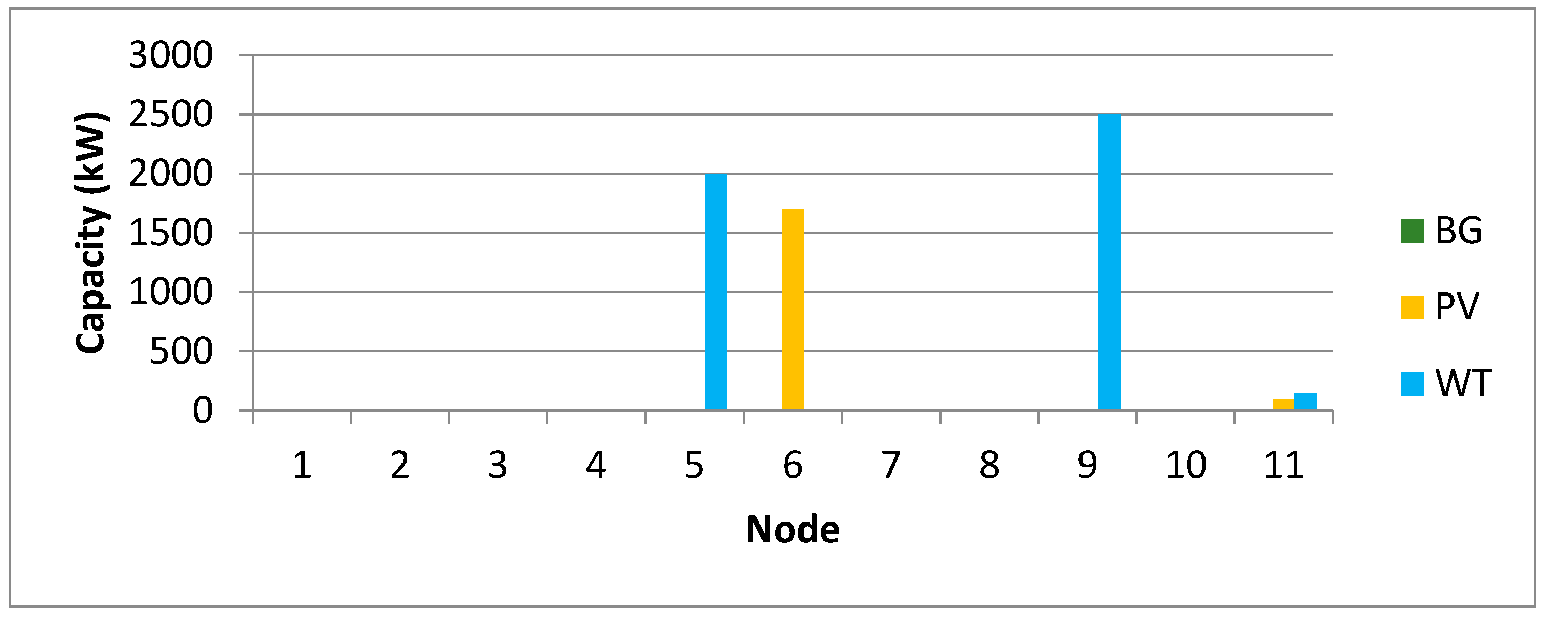 Energies 13 03746 g0a1