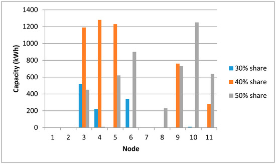 Energies 13 03746 g0a10