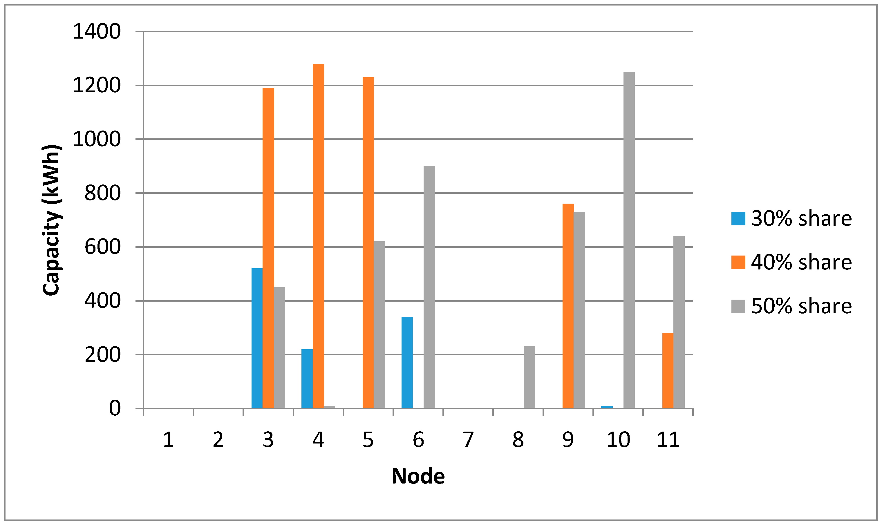 Energies 13 03746 g0a10