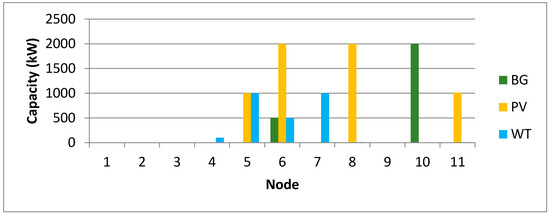 Energies 13 03746 g0a3