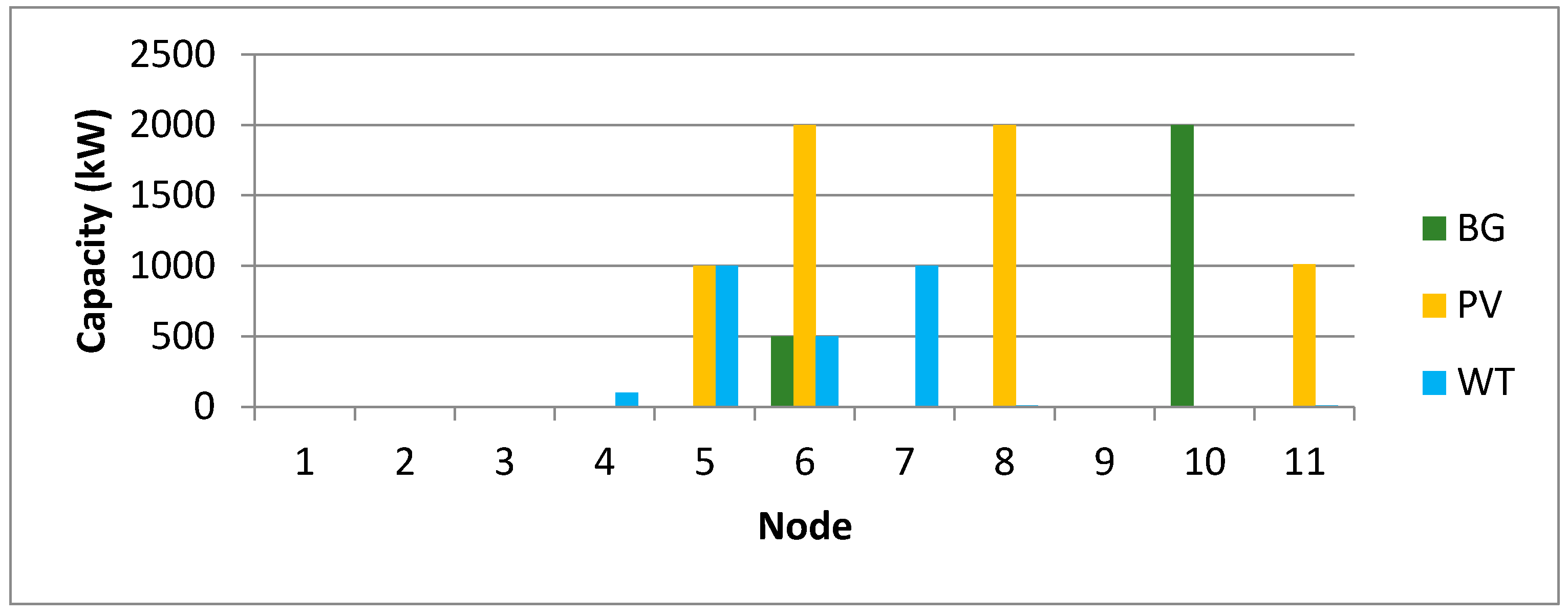 Energies 13 03746 g0a3
