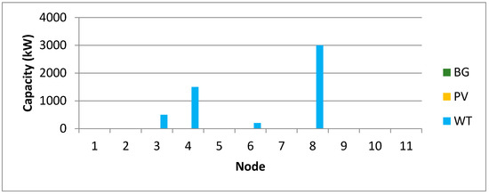 Energies 13 03746 g0a4