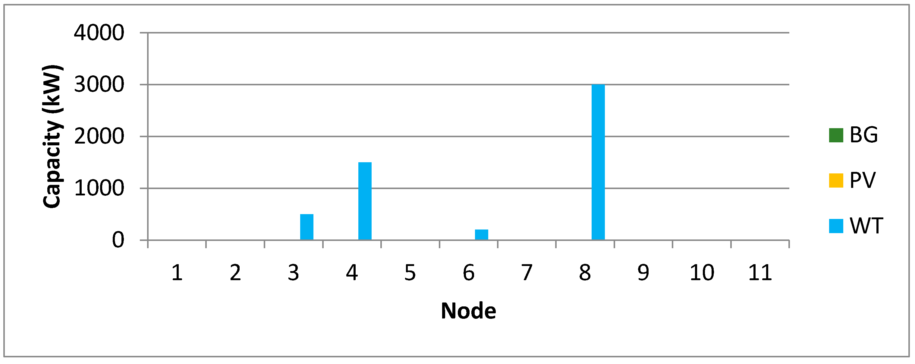 Energies 13 03746 g0a4