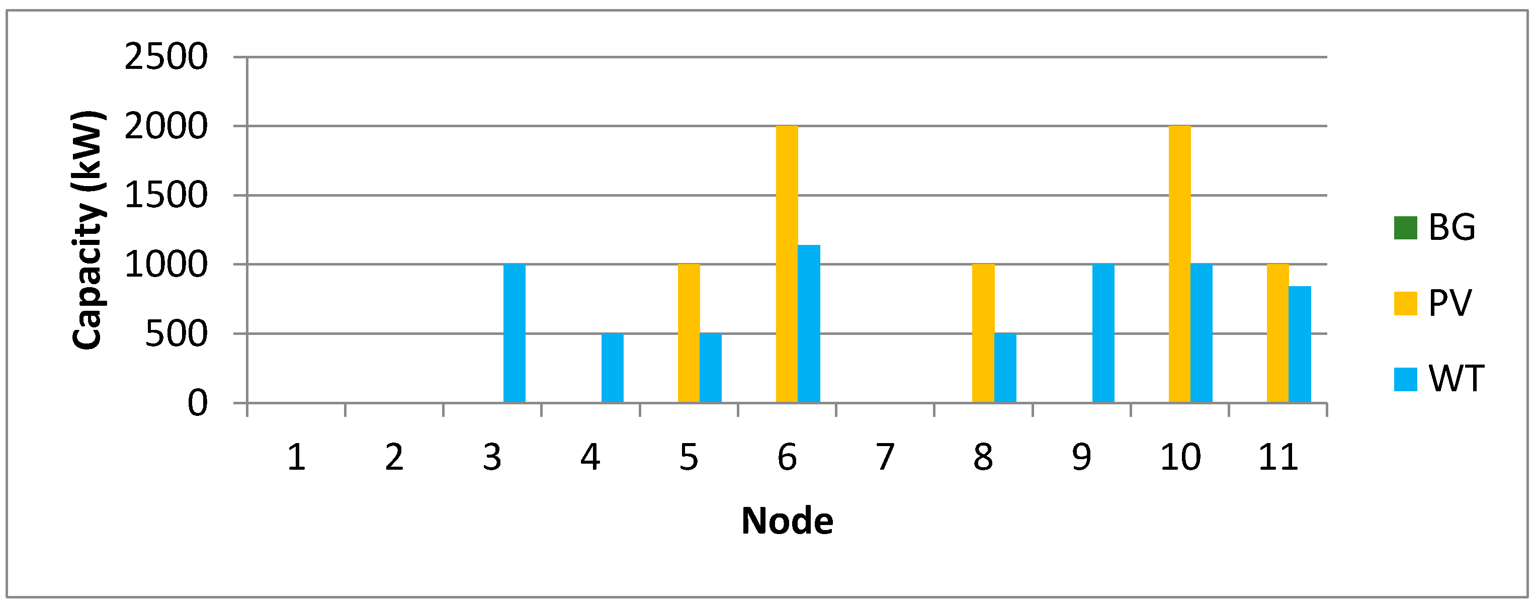 Energies 13 03746 g0a6