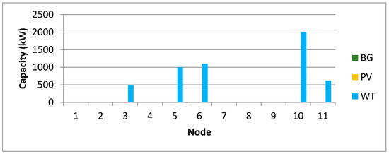 Energies 13 03746 g0a7