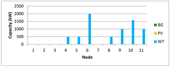 Energies 13 03746 g0a8