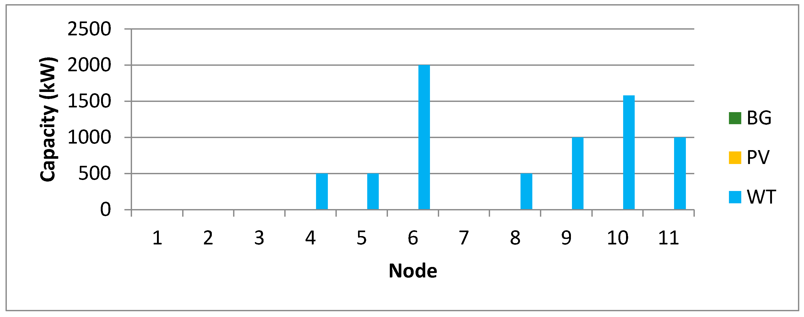 Energies 13 03746 g0a8