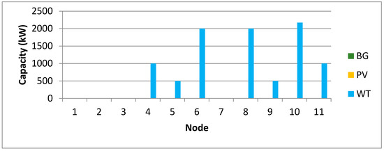 Energies 13 03746 g0a9