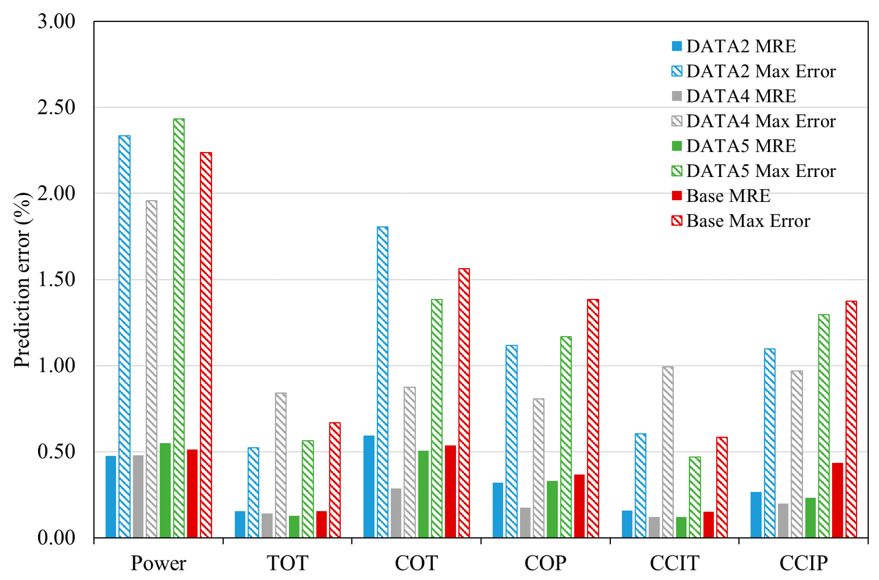 Energies 13 03750 g007