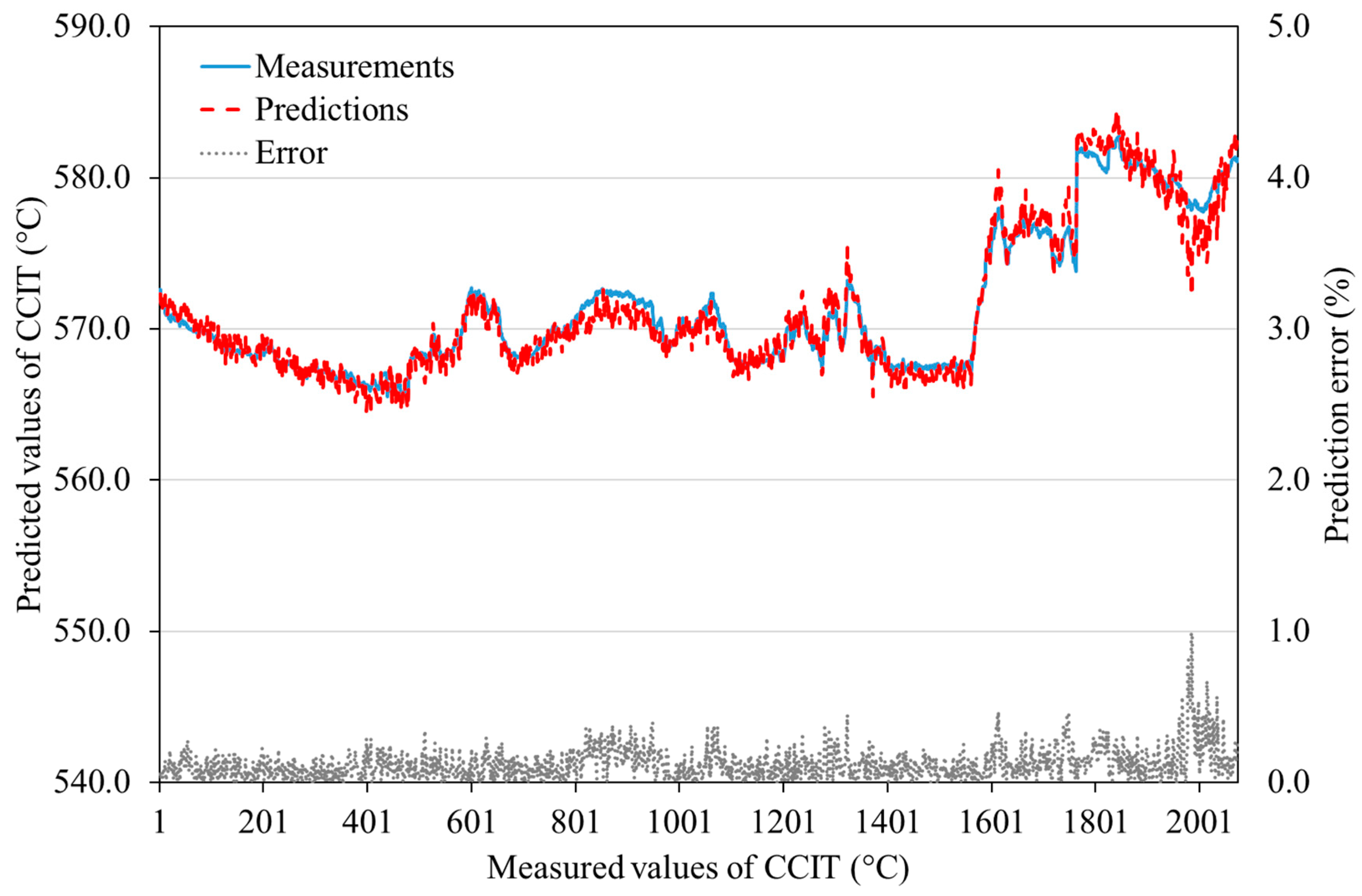 Energies 13 03750 g009