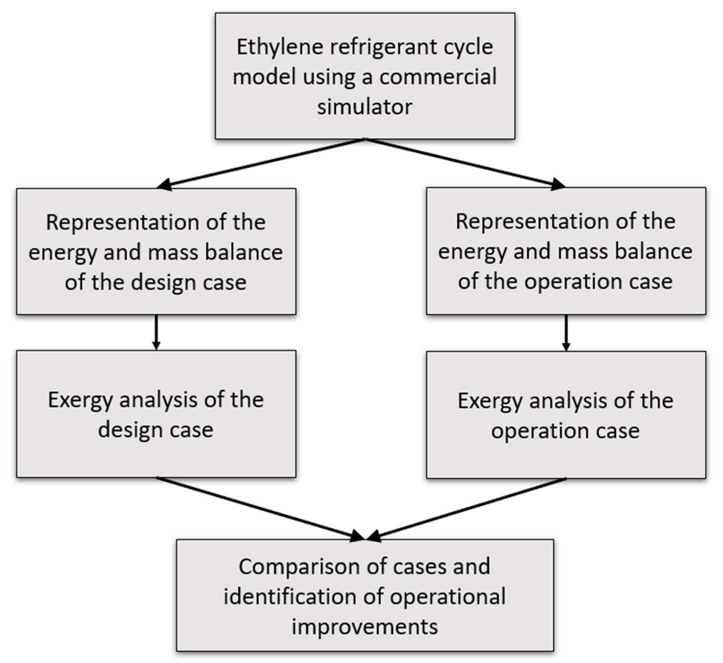 Energies 13 03753 g003