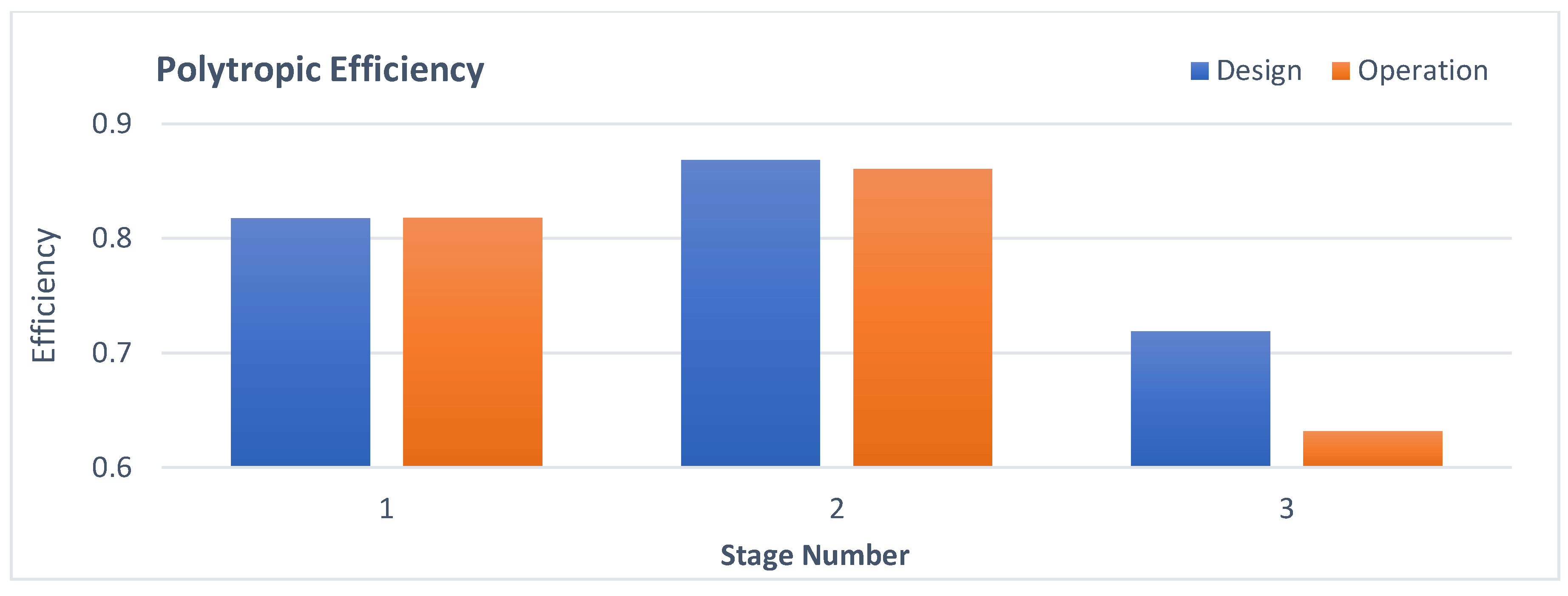 Energies 13 03753 g012