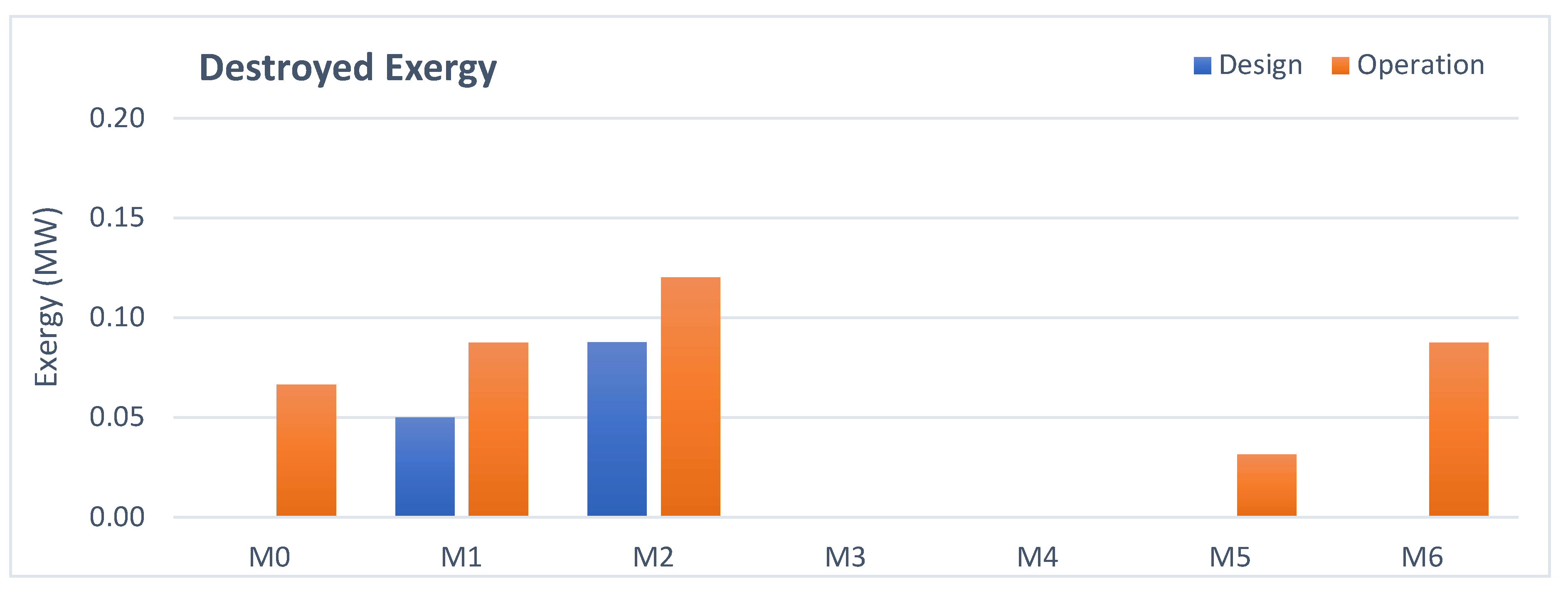 Energies 13 03753 g013