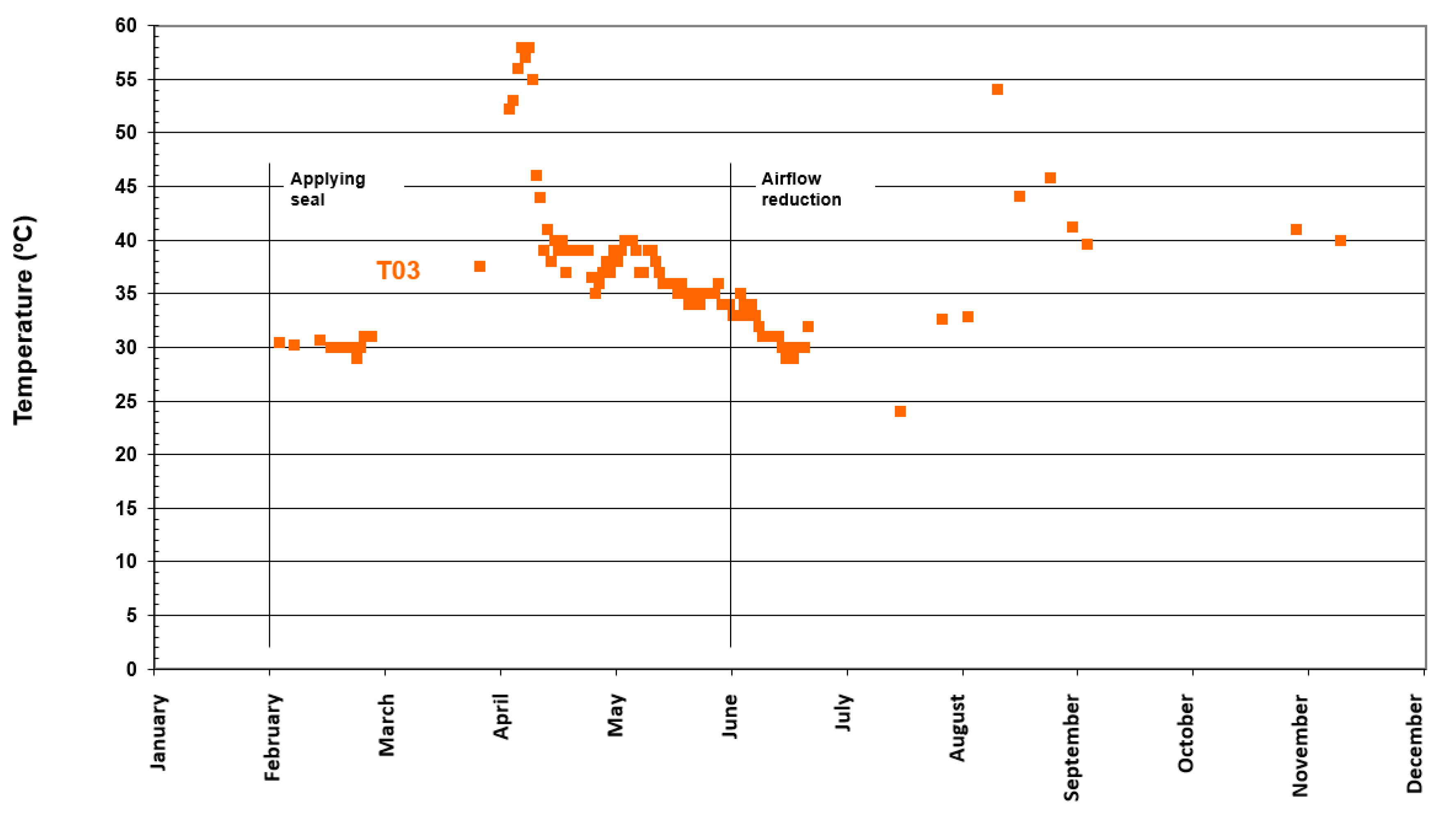 Energies 13 03754 g005