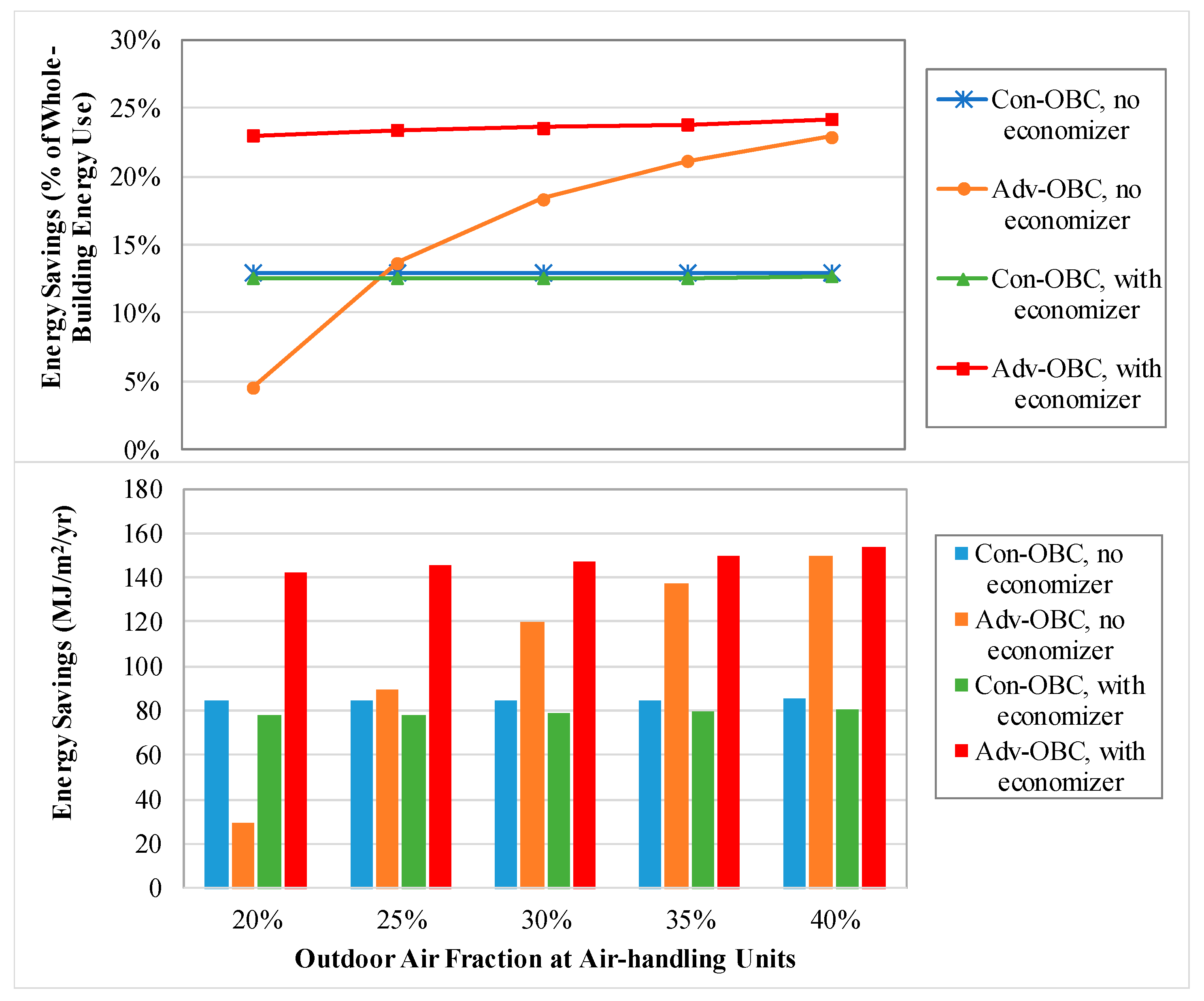 Energies 13 03756 g007