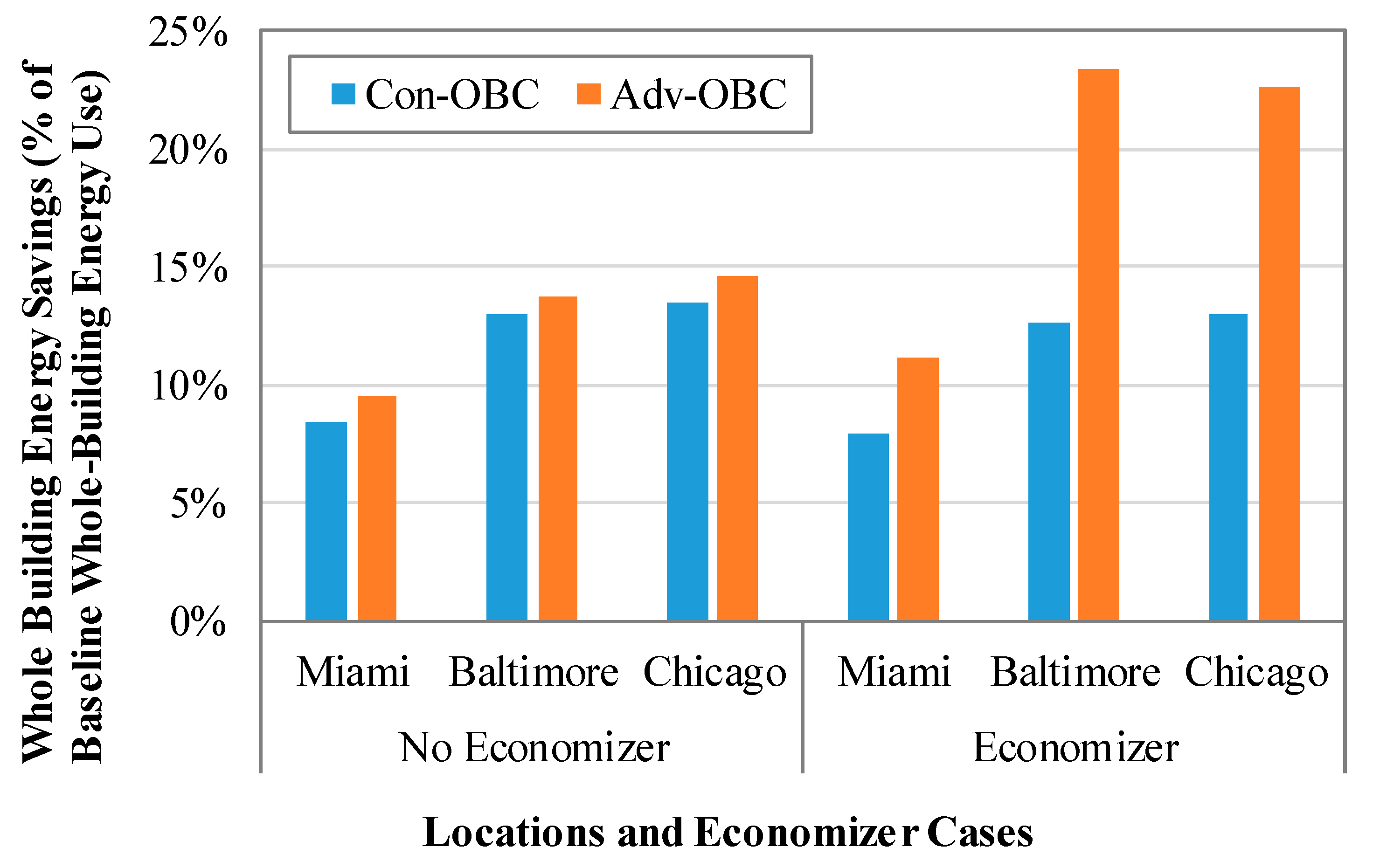Energies 13 03756 g009