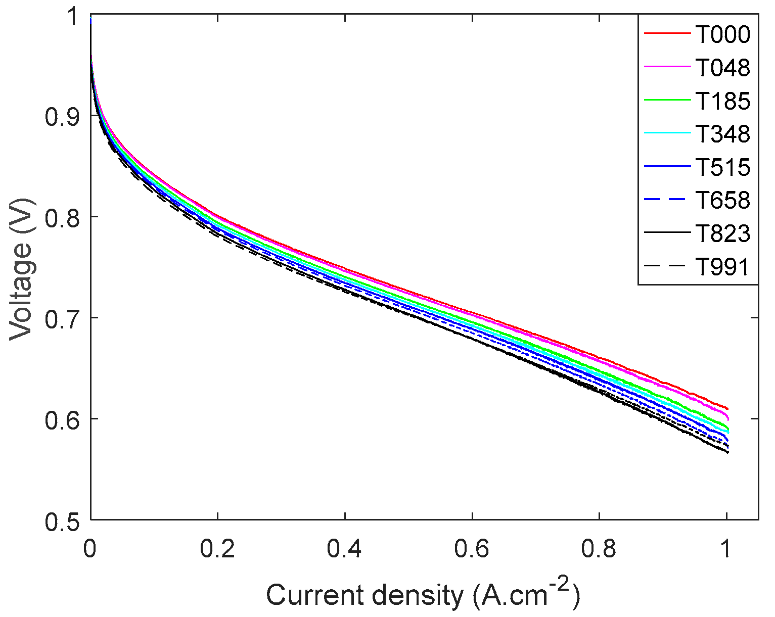 Energies 13 03759 g002
