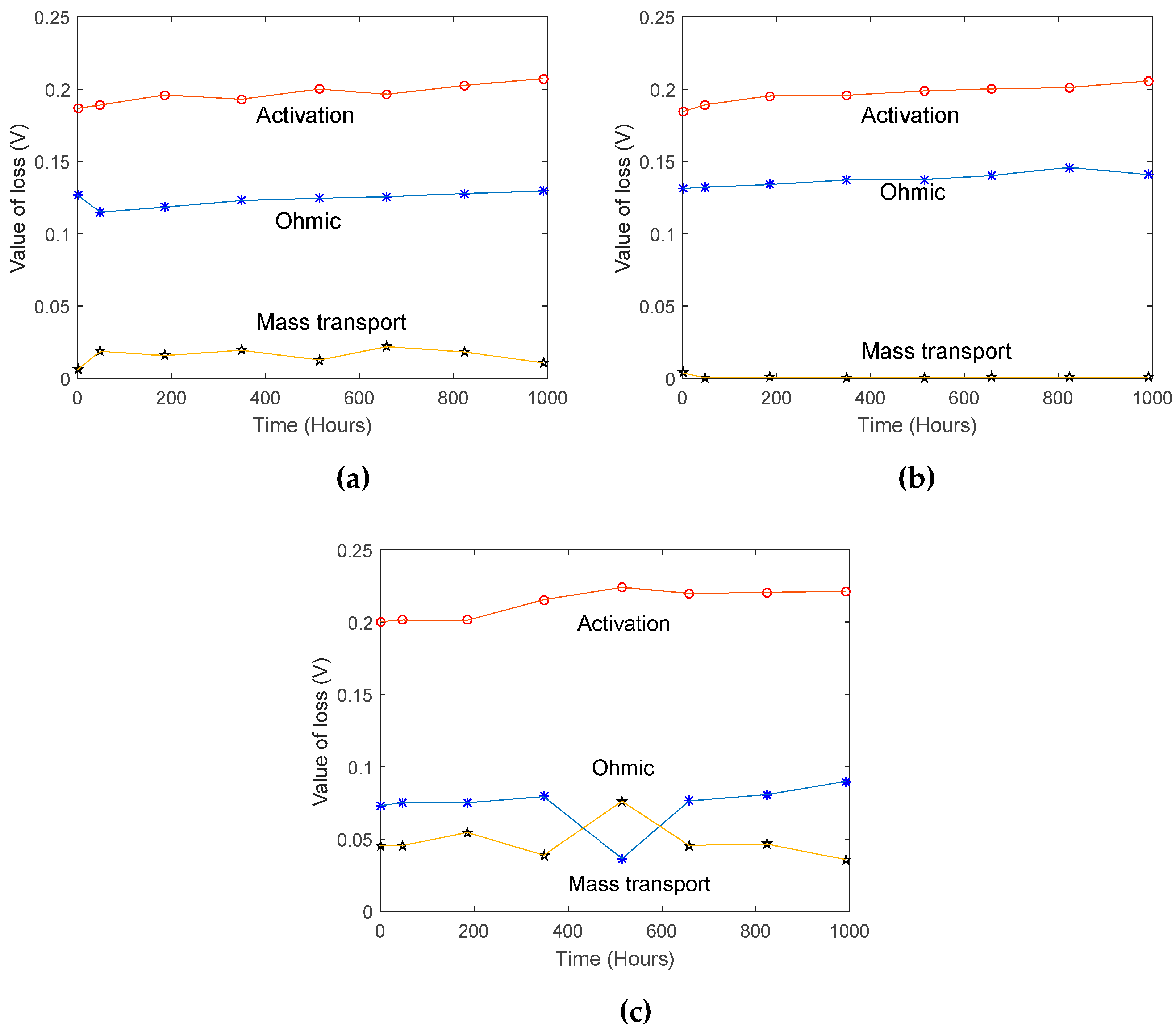 Energies 13 03759 g005