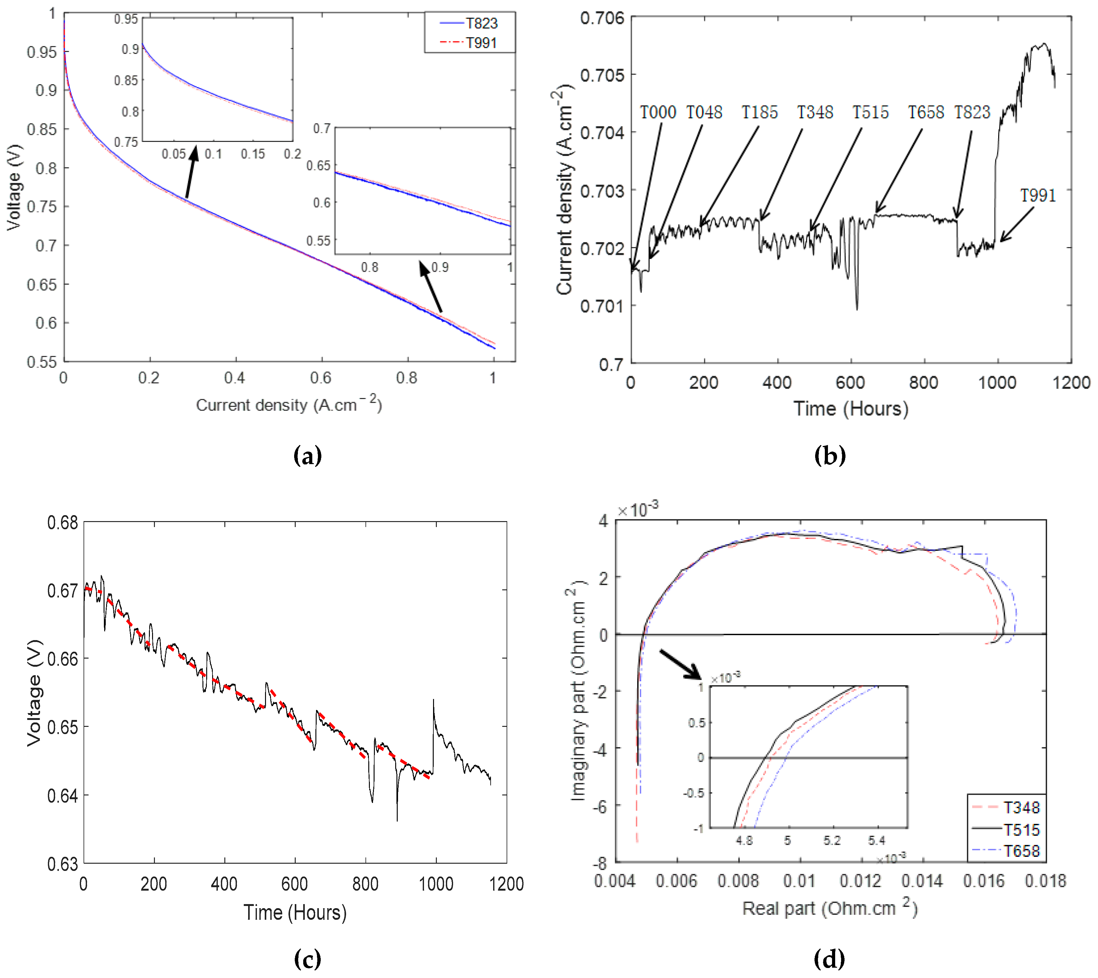 Energies 13 03759 g006