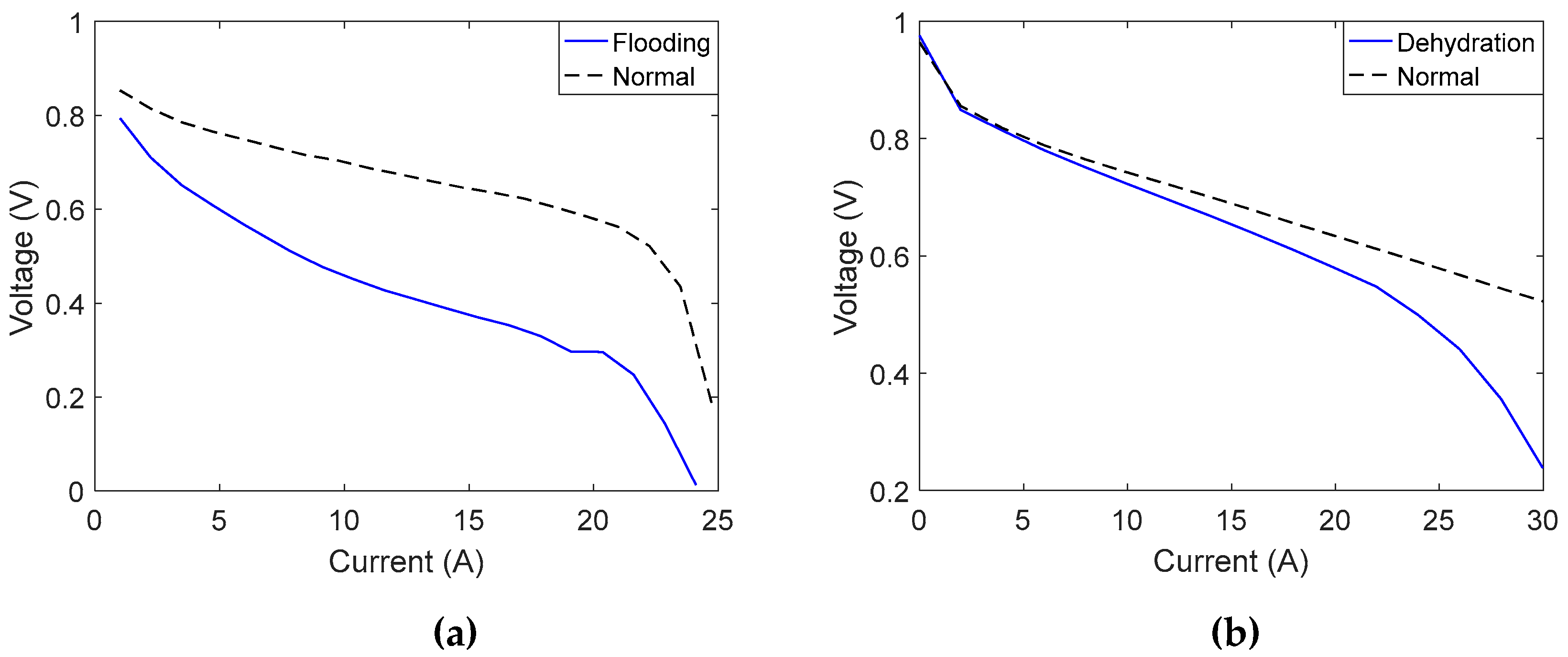 Energies 13 03759 g007
