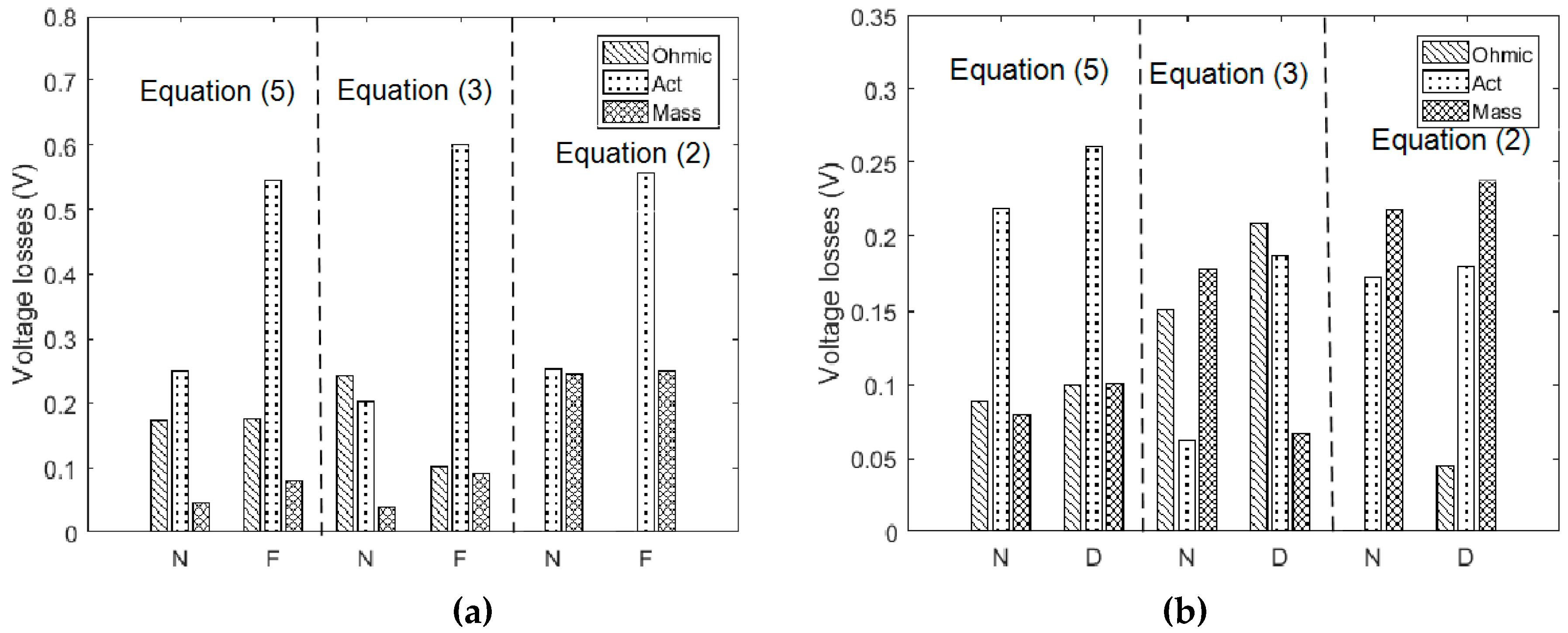 Energies 13 03759 g008