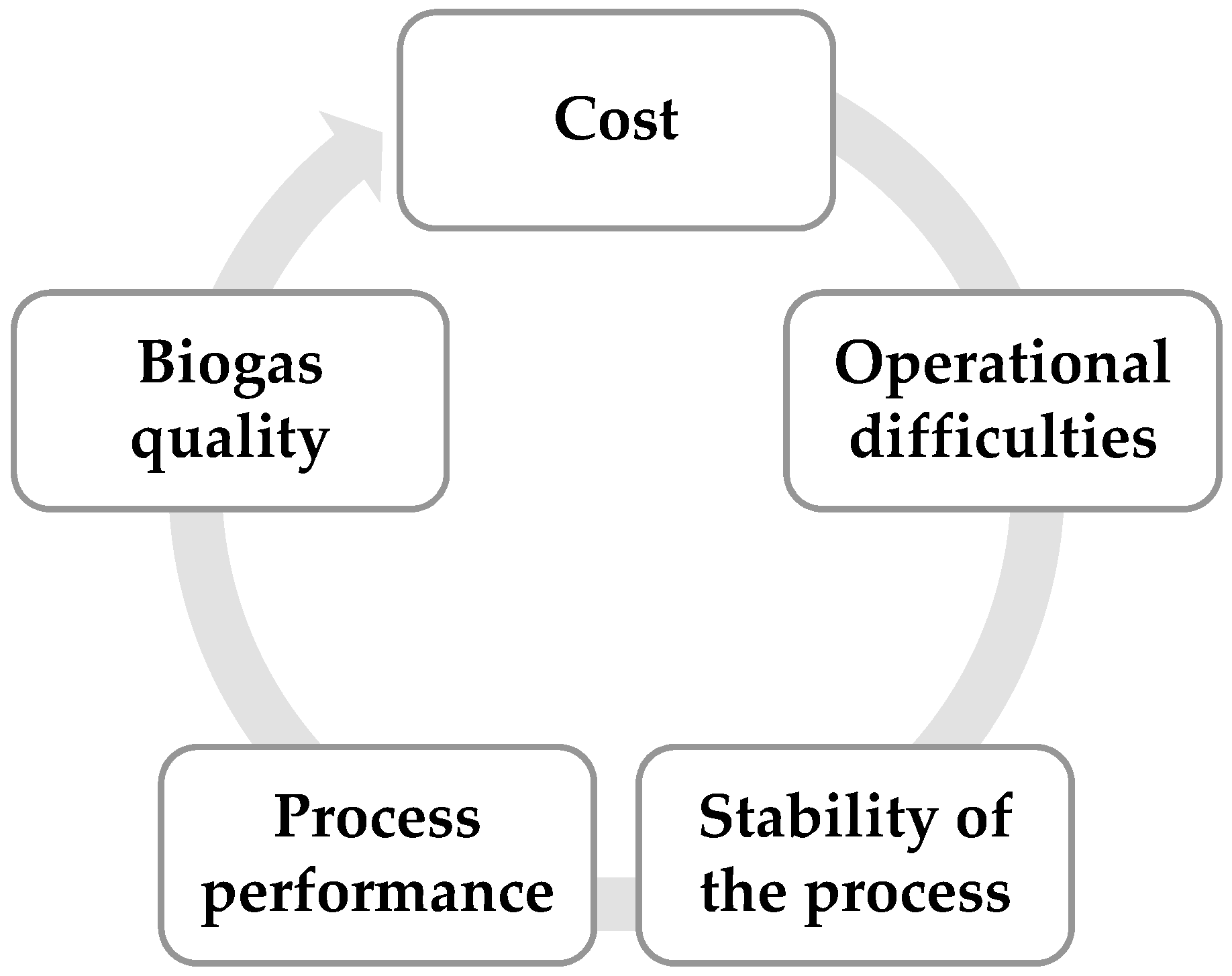 Energies 13 03761 g003