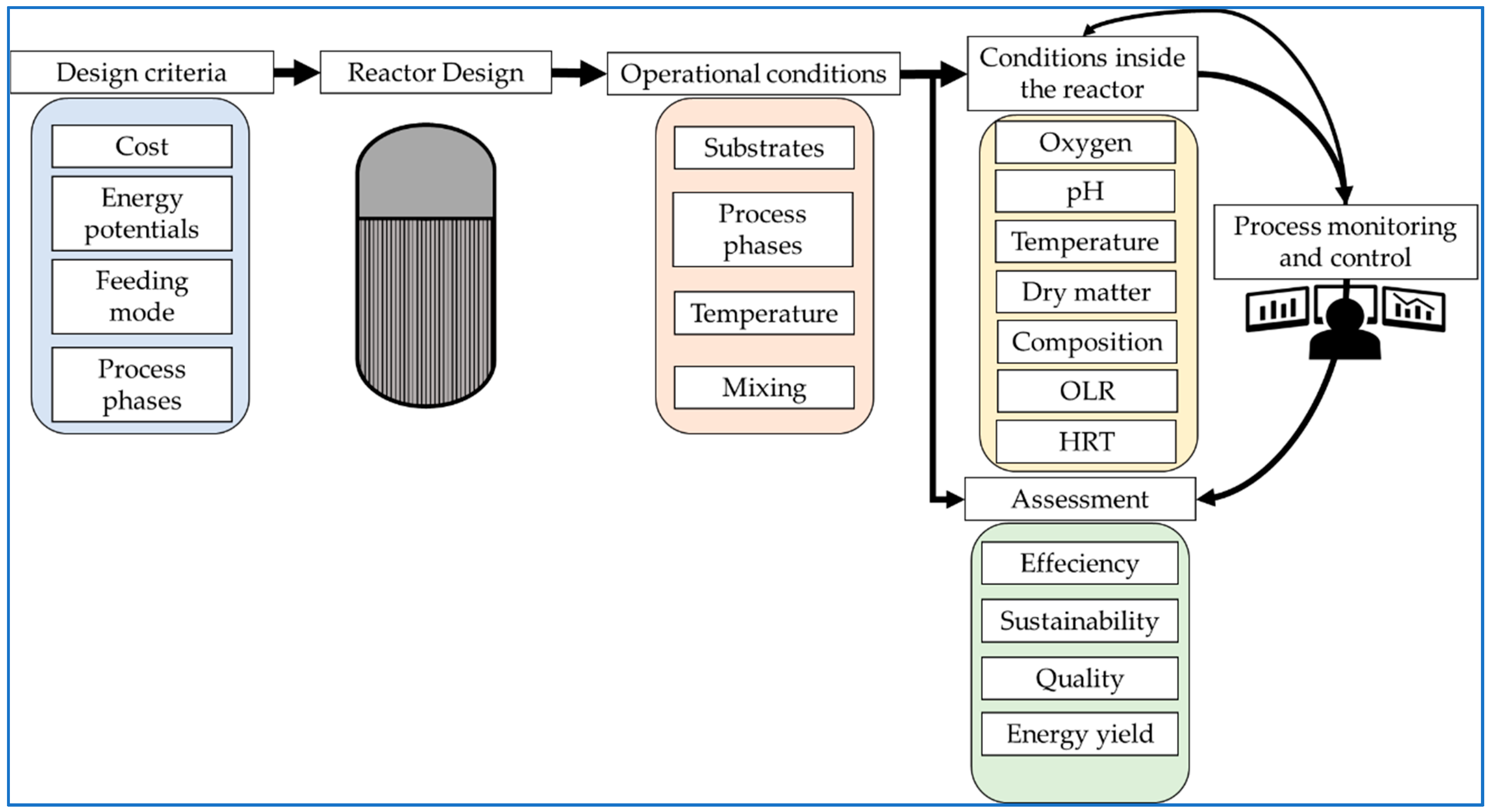Energies 13 03761 g004